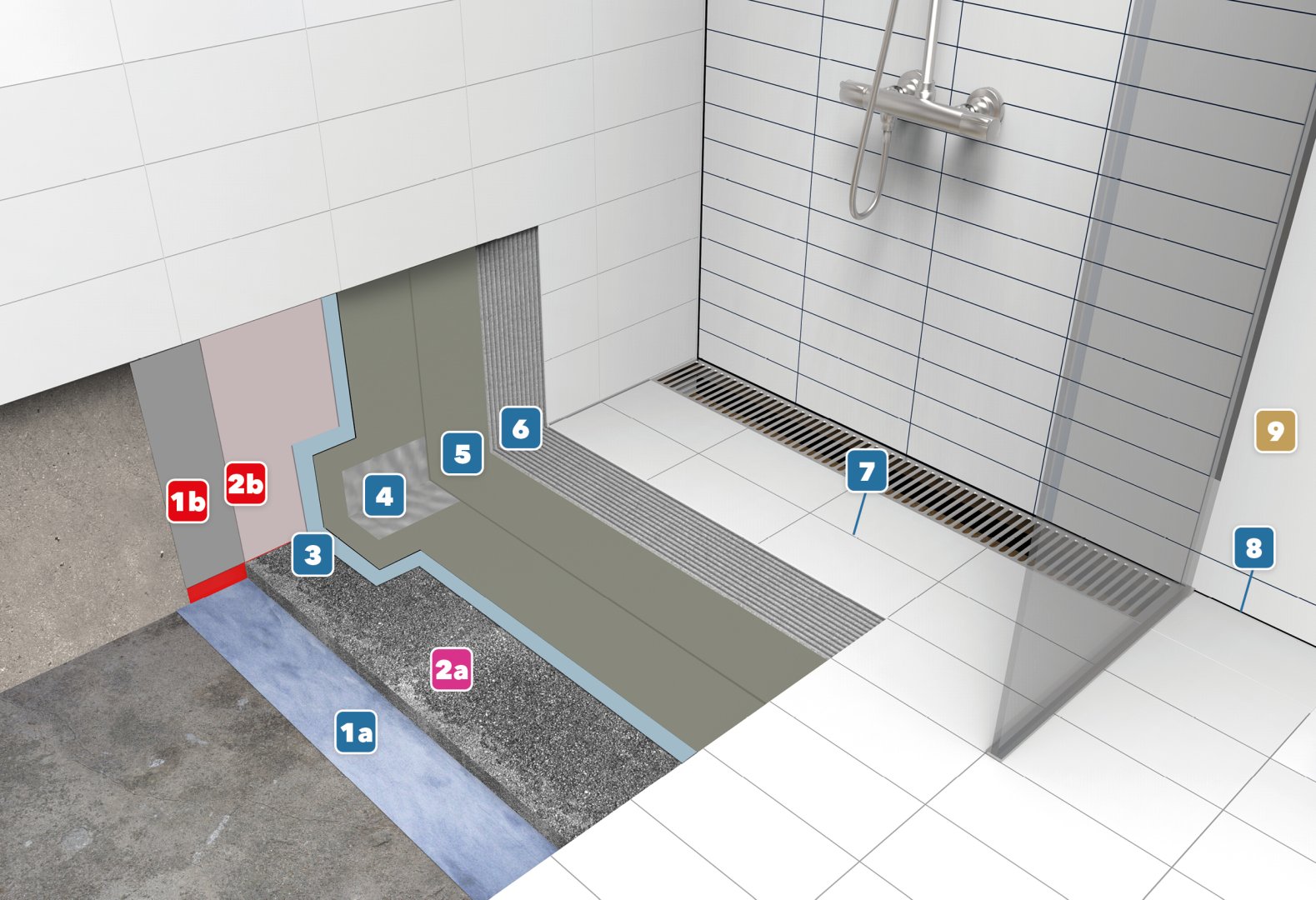 Schichtzeichnung Baumacol AquaSystem Classic
