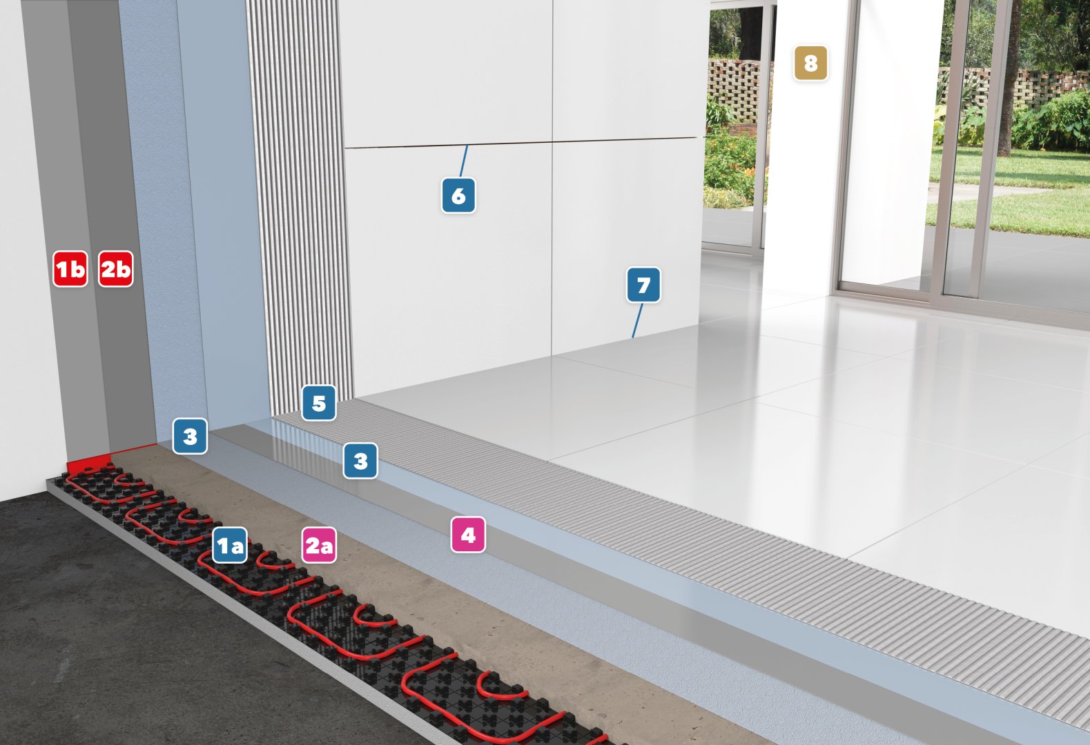 Schichzeichnung Baumacol GigaSystem