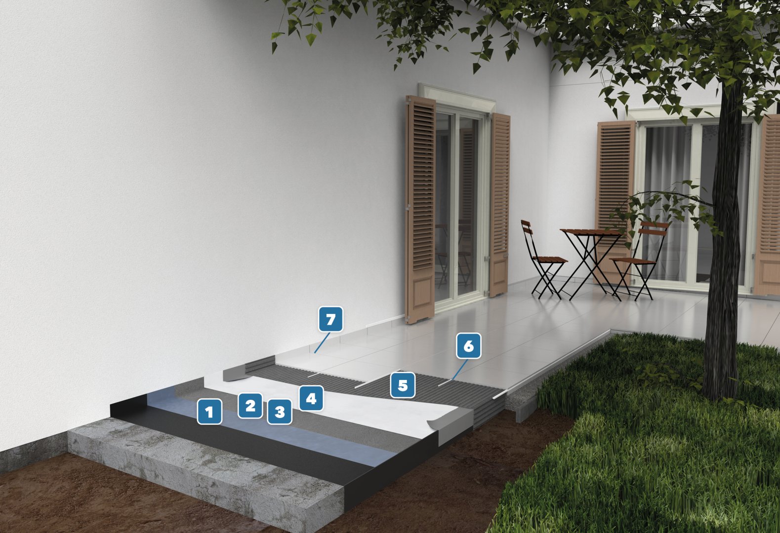 Schichtzeichnung Baumacol OutdoorSystem Abdichtung