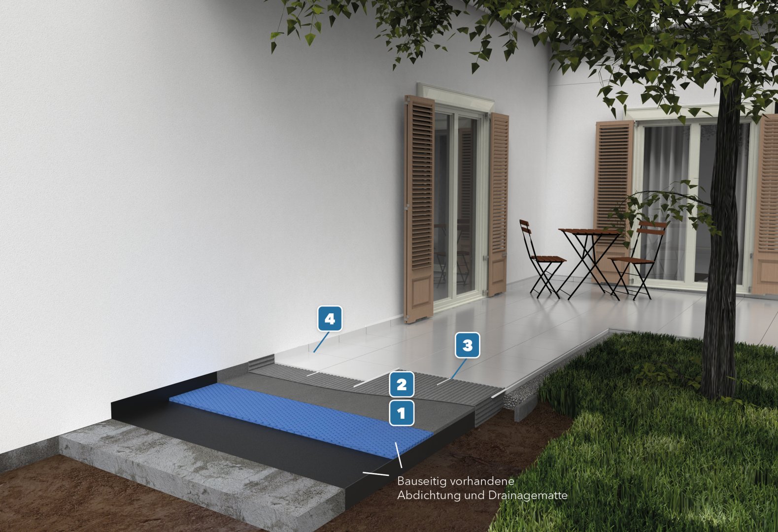 Schichtzeichnung Baumacol OutdoorSystem Drainage